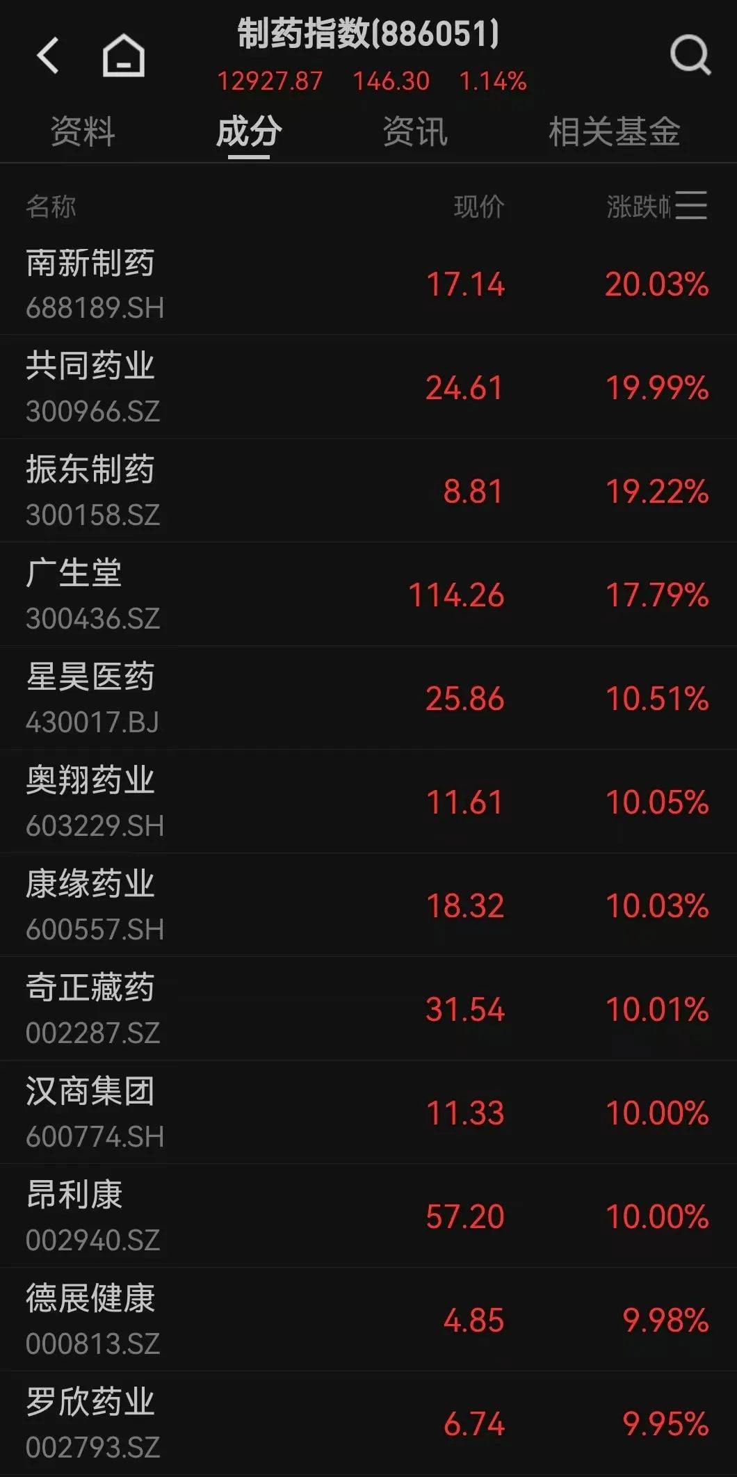 脑机接口利好来袭！概念股20%涨停！