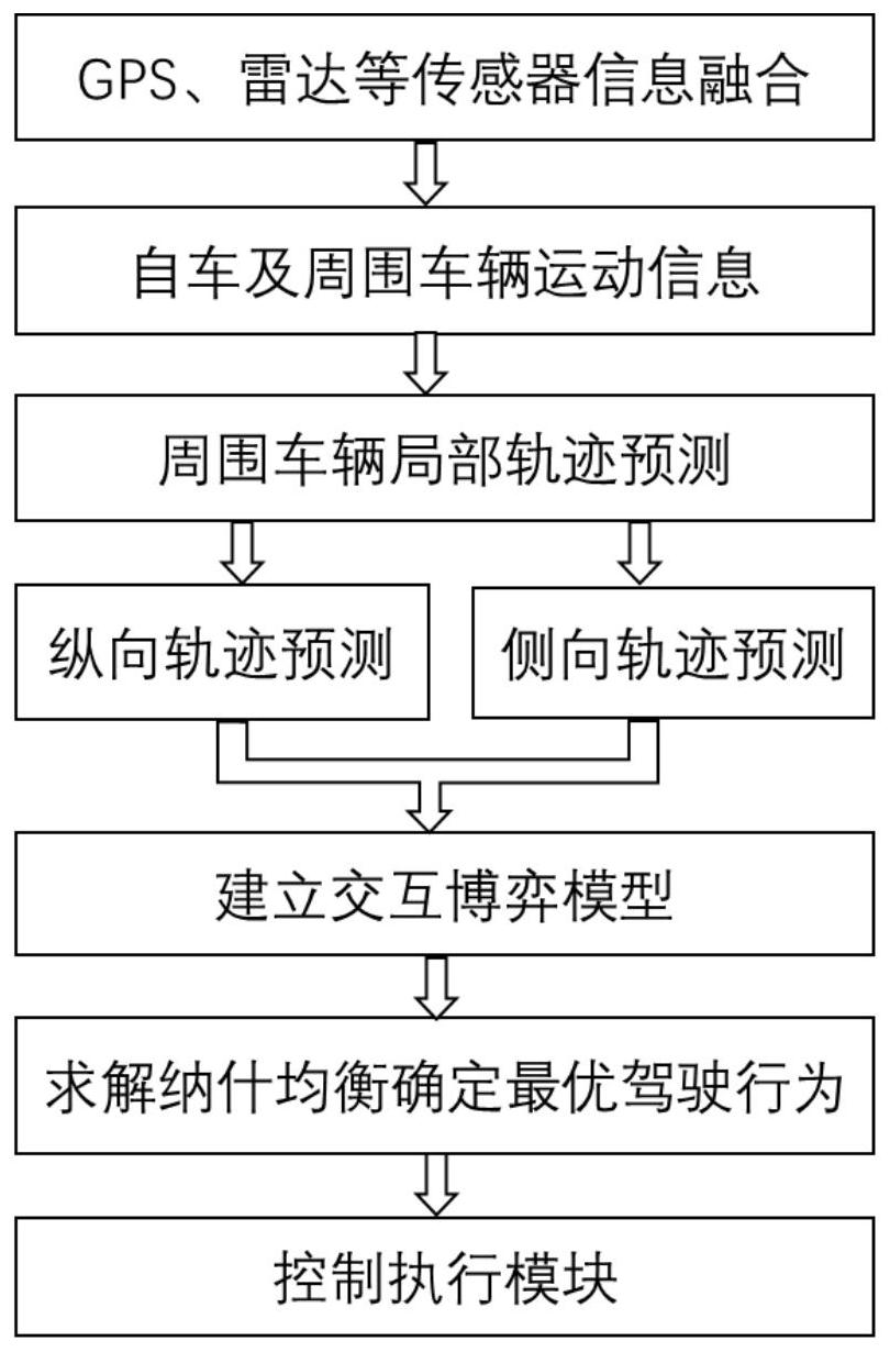 通鼎互联获得发明专利授权：“一种运动目标轨迹预测方法及相关设备”