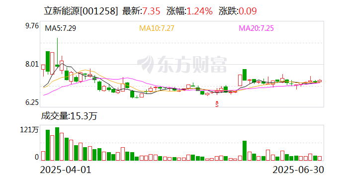 中广核为内蒙古新能源产业发展引战118亿元
