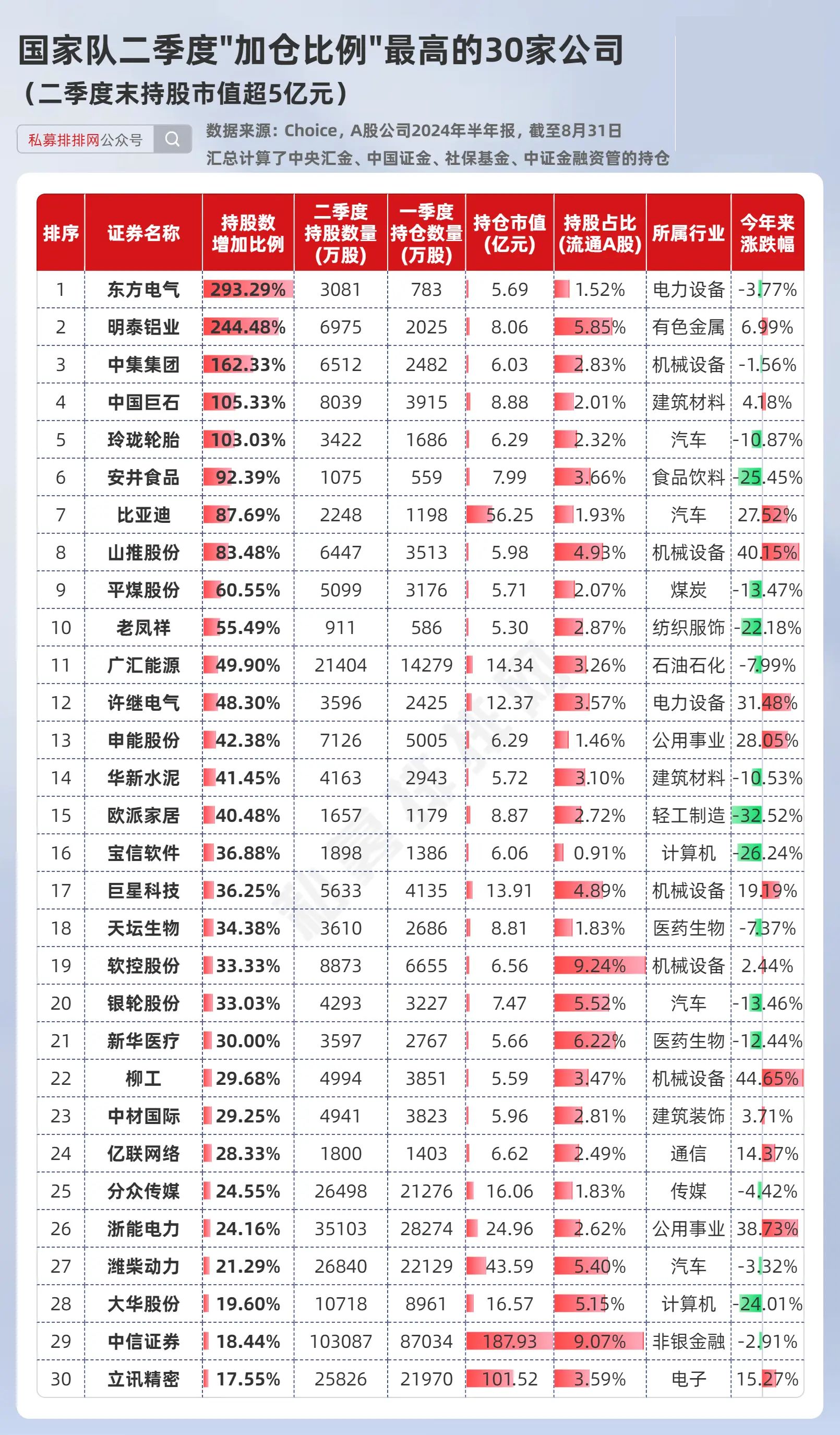 非常看好中国资产！景林资产，二季度持仓曝光！