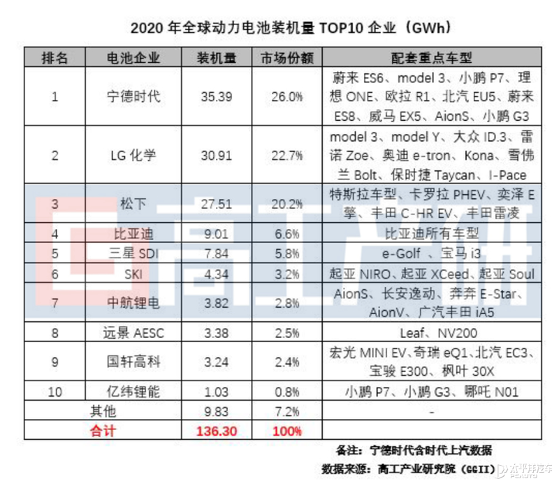 同力日升成立两家新能源公司，均含电池制造业务