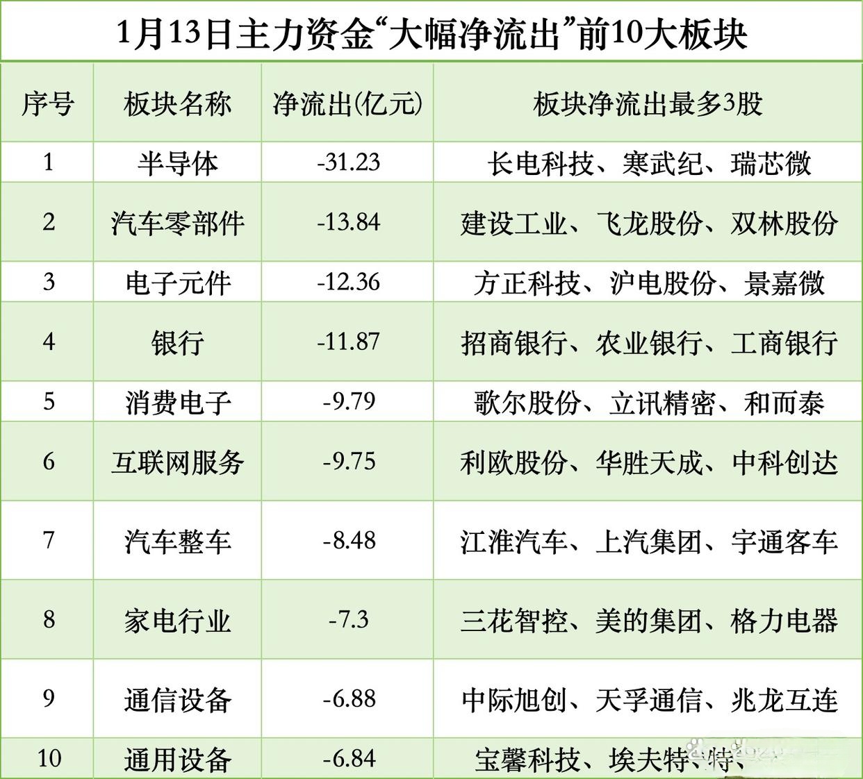 建筑材料行业今日涨1.16%，主力资金净流入5.49亿元