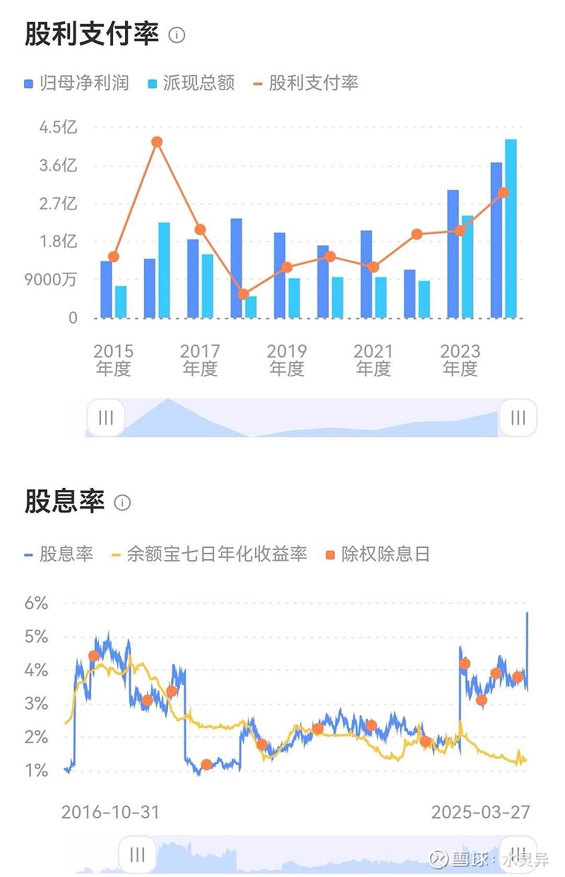 国光股份（002749）2025年中报简析：营收净利润同比双双增长