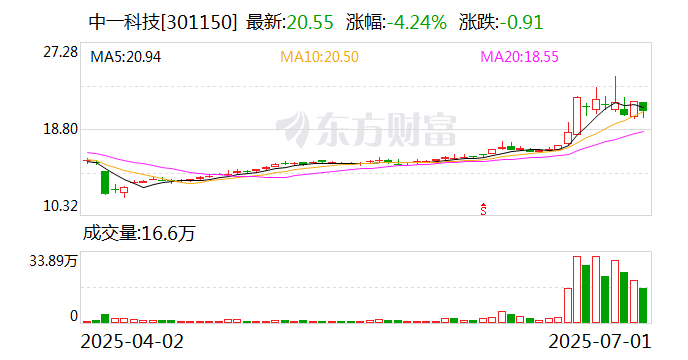 益盛药业股东户数连续7期下降 筹码集中以来股价累计上涨5.54%