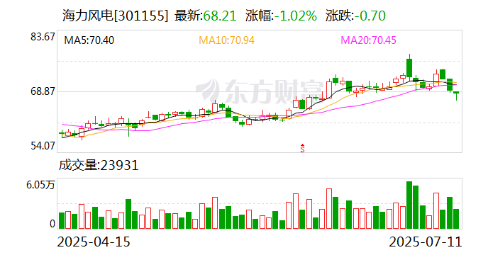 致尚科技：8月11日召开董事会会议