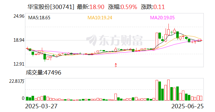 致尚科技：8月11日召开董事会会议