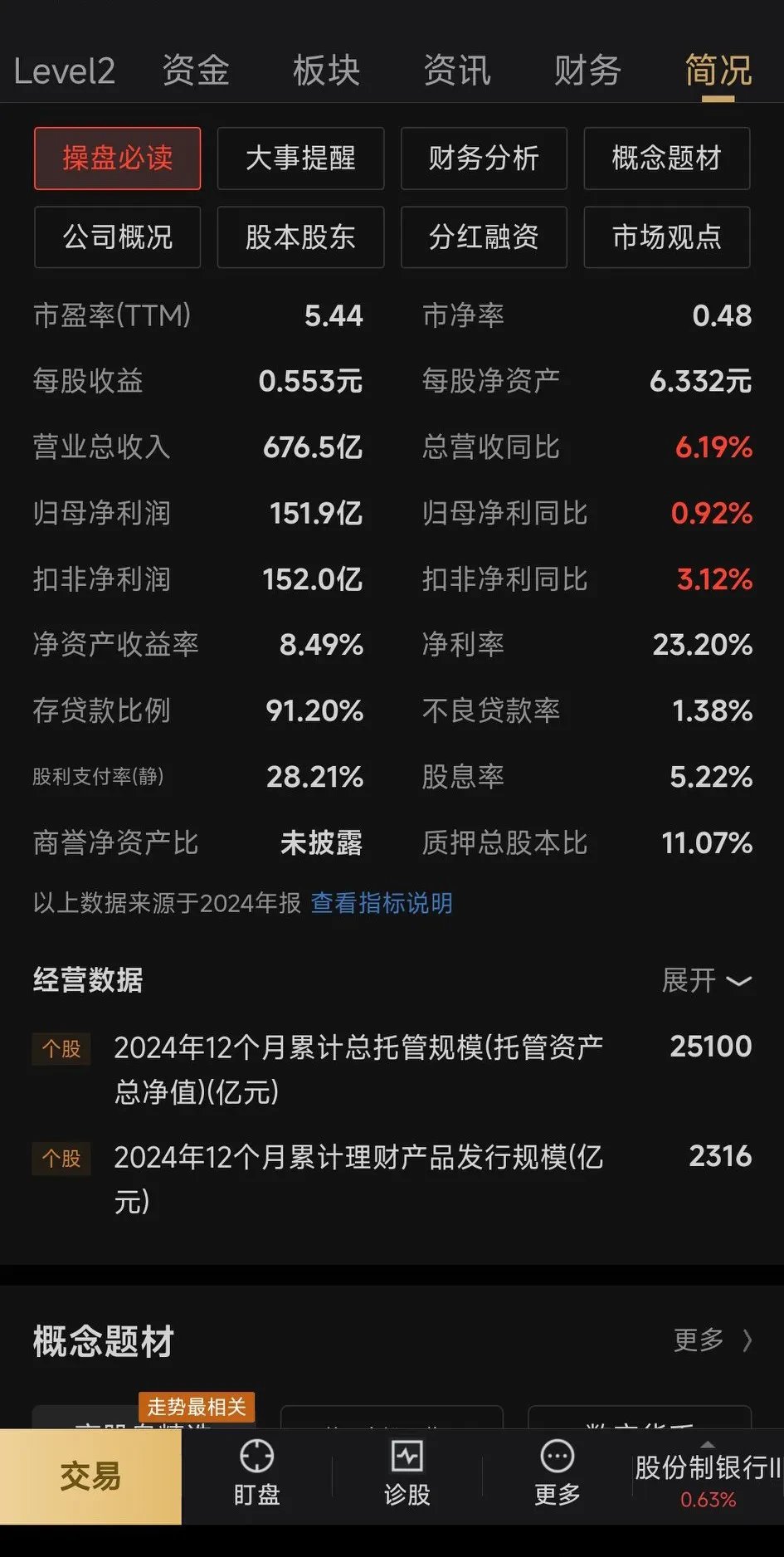 菲林格尔高级管理人员刘敦银减持5000股，减持金额11.61万元