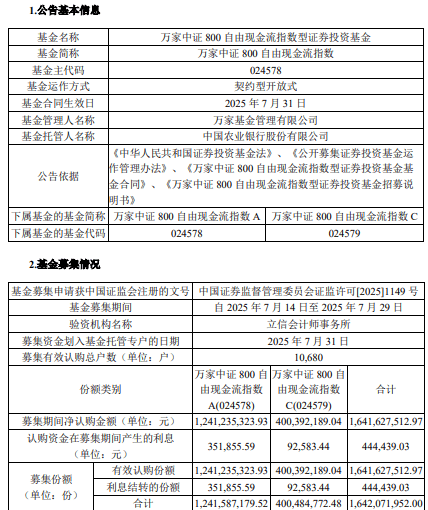 自由现金流指数基金大爆发 7月以来已成立41只