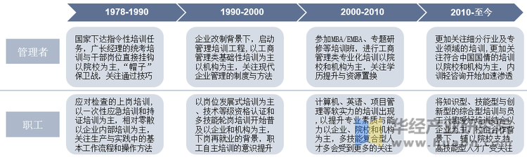 人保伴您前行,人保车险_2025中国教育培训产业链供需布局及未来发展趋势预测分析