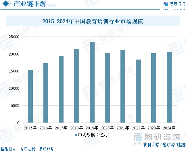 人保伴您前行,人保车险_2025中国教育培训产业链供需布局及未来发展趋势预测分析
