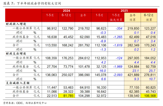 债市“每涨卖机”，反内卷加码为何推不动PPI，北京楼市新增影响几何？ | 债圈大家说08.11