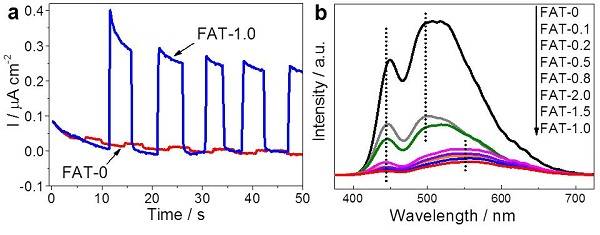 三棵树获得实用新型专利授权:“一种涂层可见光氧化原位成膜测试装置”