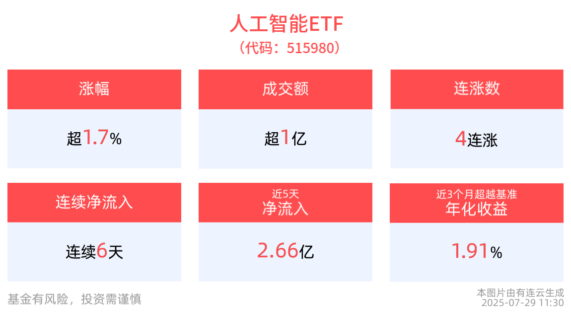 电子行业今日涨1.76%，主力资金净流入33.26亿元