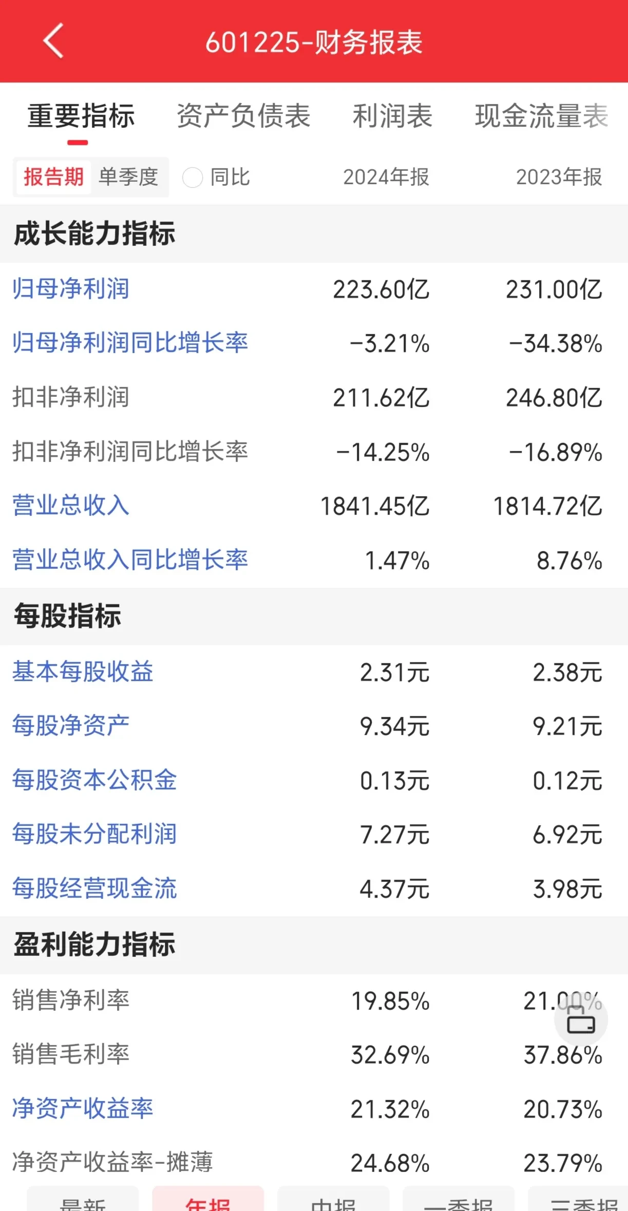 煤炭ETF（515220）昨日净流入超1.5亿，稳价预期下市场情绪回暖
