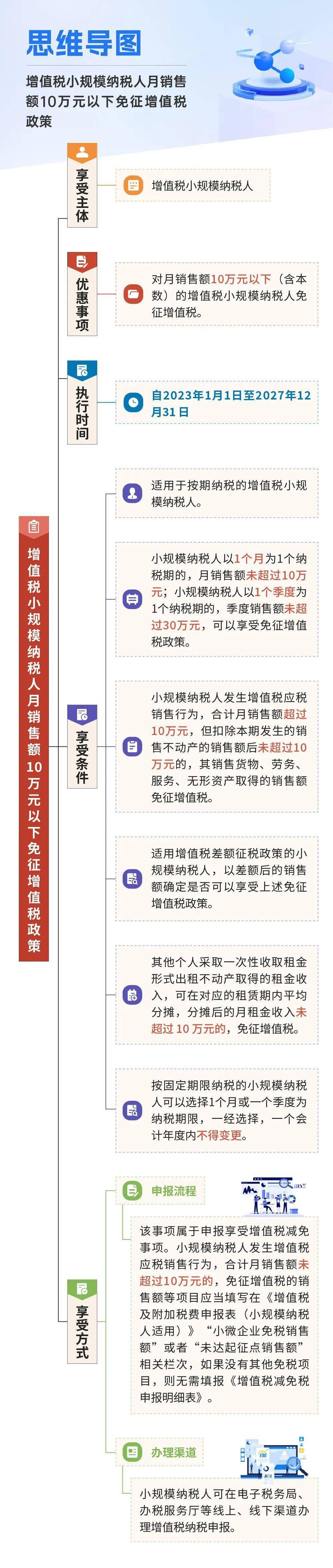 增值税法实施条例公开征求意见，专家解析将如何影响纳税人
