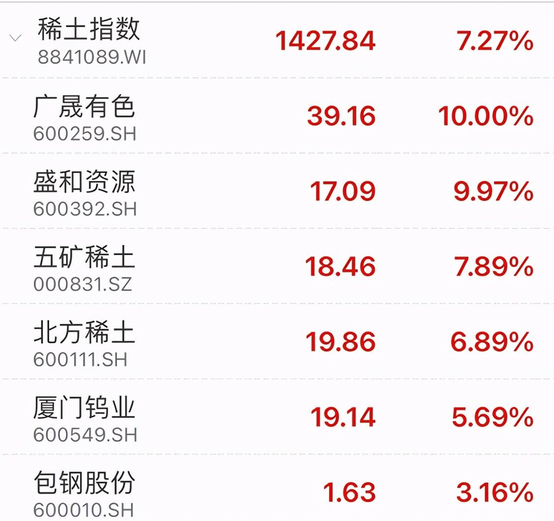 中国稀土，严正声明！