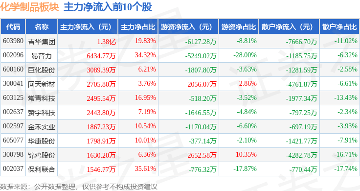 飞鹿股份：股东拟合计减持公司不超3.13%股份