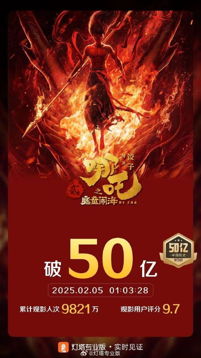 《封神2》票房失利，核心电影板块持续承压，北京文化上半年亏损显著加剧