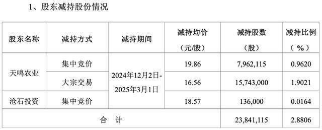 苏大维格：股东虞樟星拟减持不超过约258万股