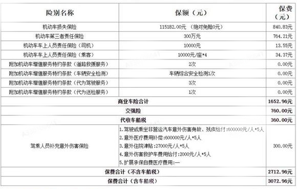 人保车险   品牌优势——快速了解燃油汽车车险,拥有“如意行”驾乘险，出行更顺畅！_2025VR文化体验市场需求调研及未来发展趋势预测