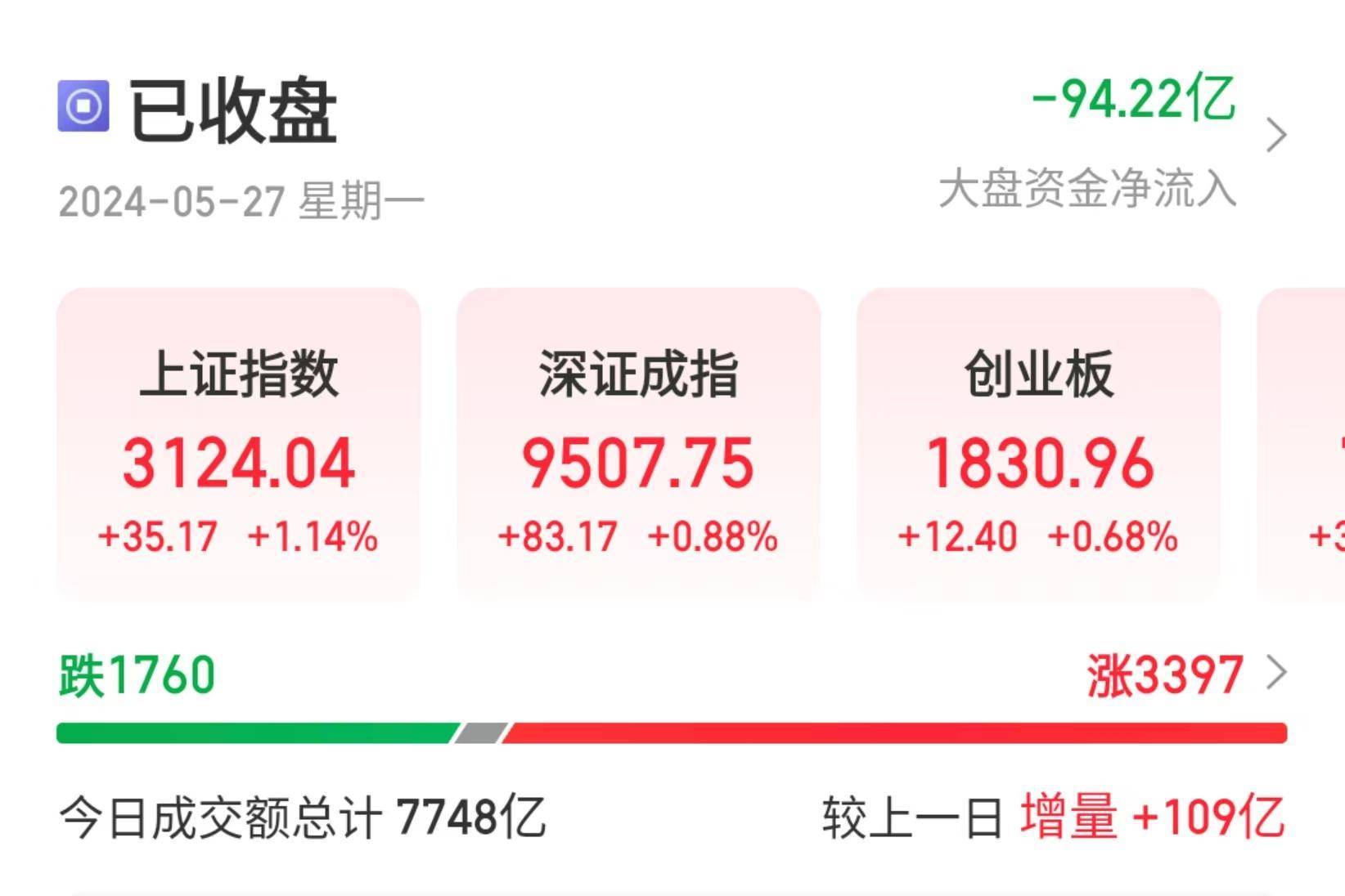 核心材料涨价！光刻胶概念集体上涨 七大概念股盘点（名单）