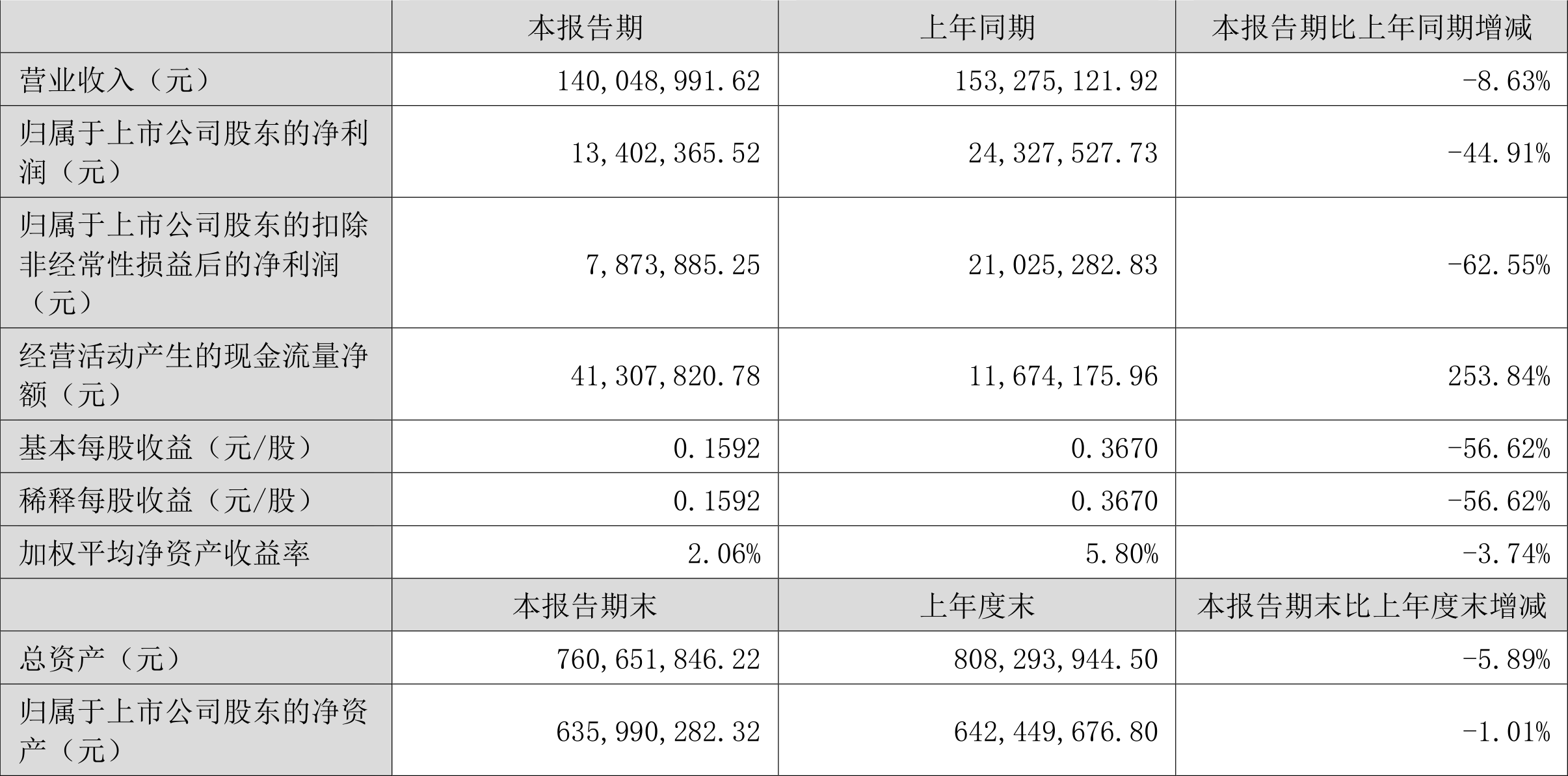奇德新材：将通过线上说明会等方式与投资者沟通