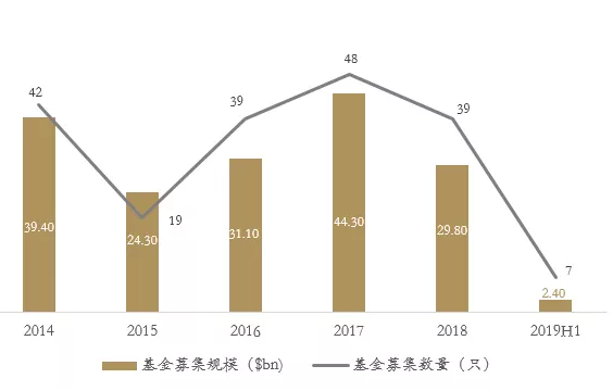 重庆产投母基金等新设私募股权投资基金