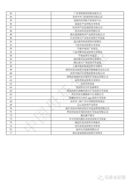重庆产投母基金等新设私募股权投资基金