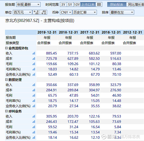 金科环境(688466.SH)：Victorious Joy Water Services Limited拟减持不超1%股份
