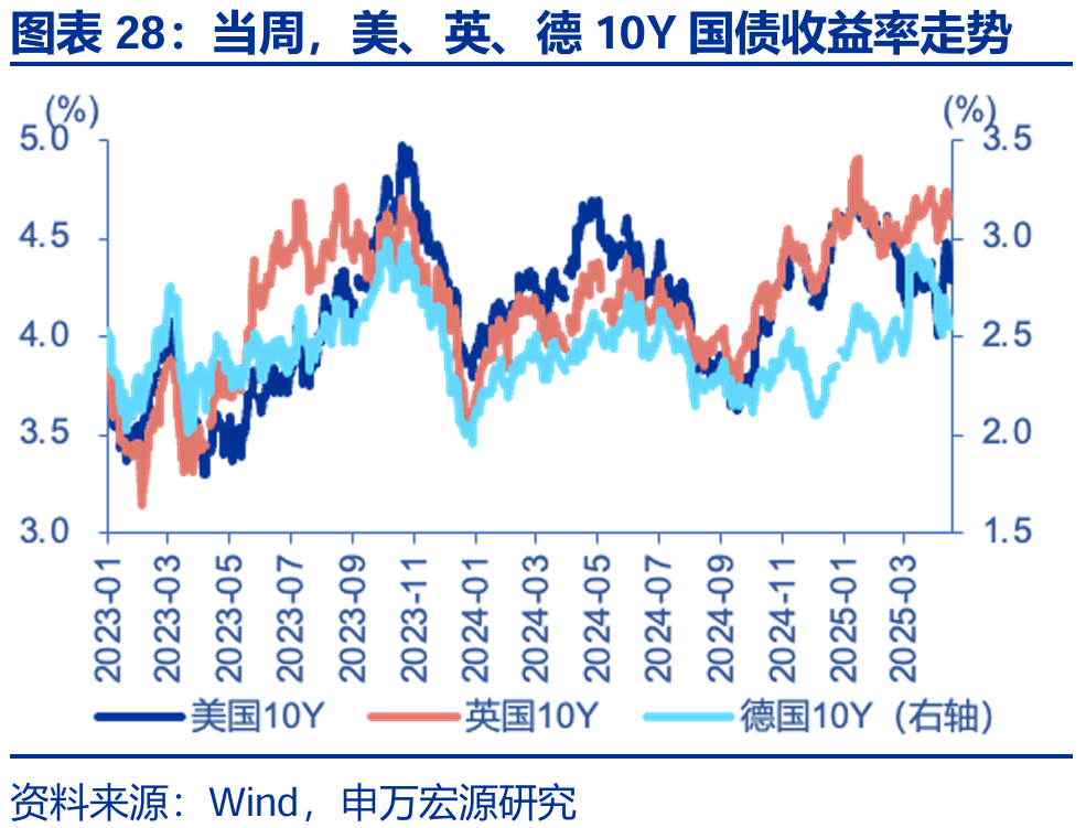 中美关税再次延期90天，超长端跌势显著，10Y国债上方阻力较强 | 债圈大家说8.12