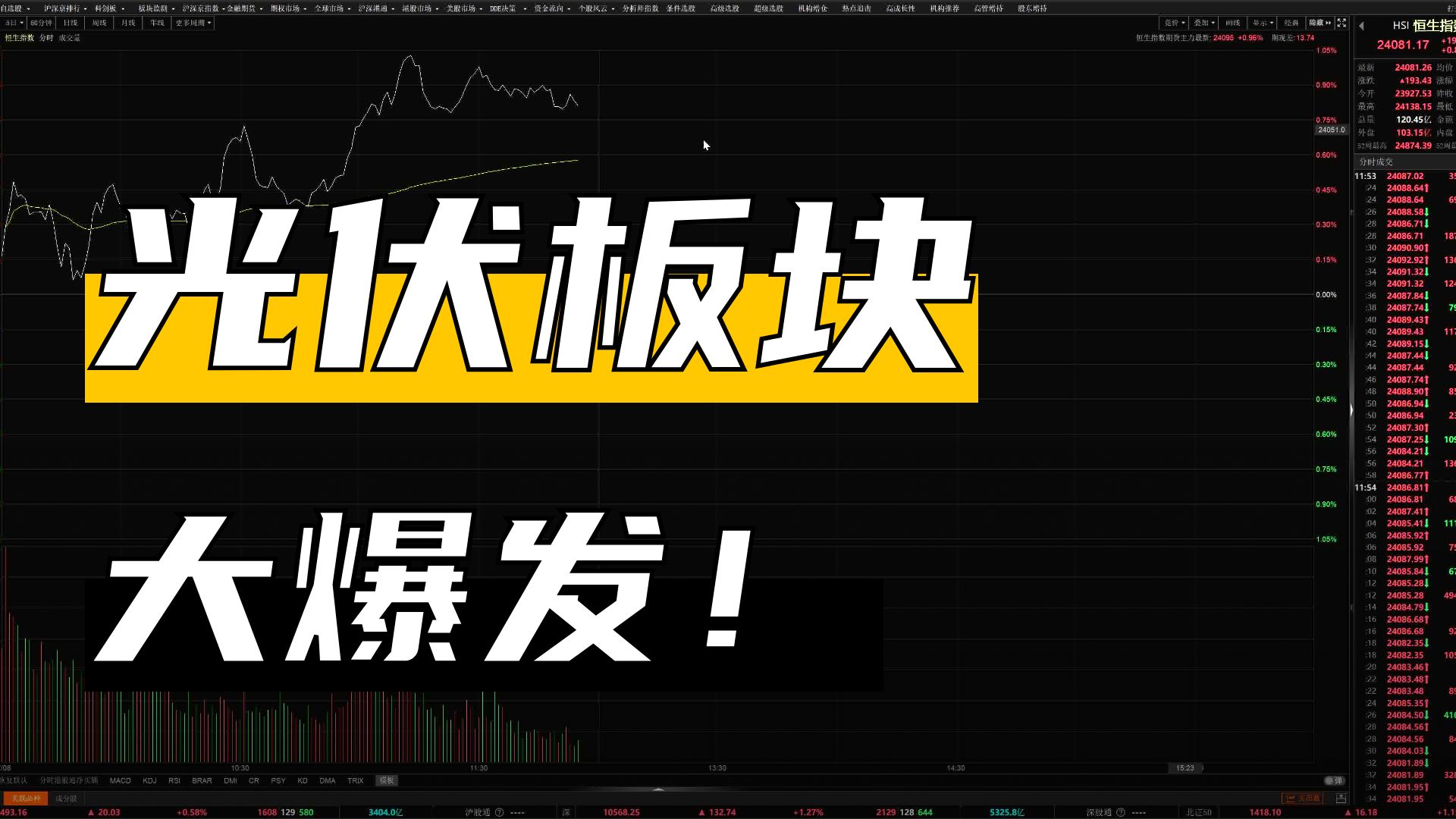 午评:创业板指涨2.81% 券商板块、CPO概念等大涨