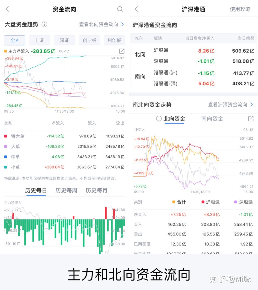 基金8月12日参与7家公司的调研活动