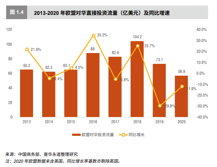 欧盟启动《外国补贴条例》审查