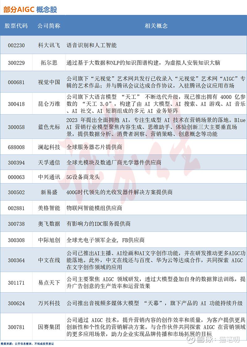 万兴科技:暂不涉及机器人业务
