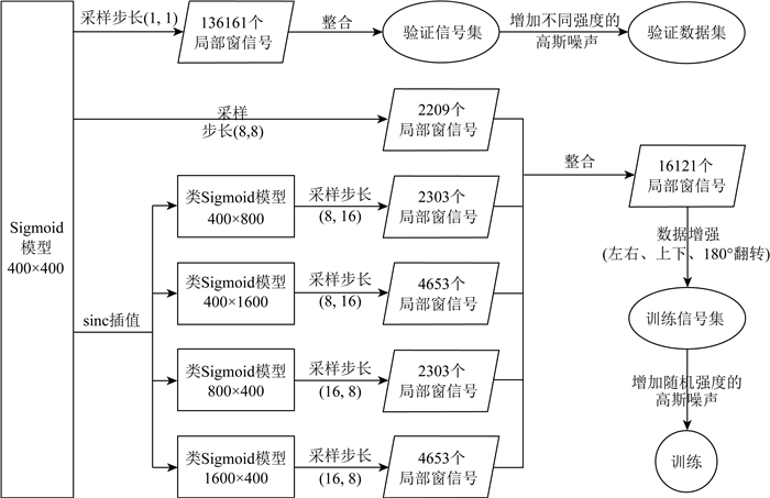 ST诺泰获得发明专利授权：“一种卷积神经网络的多肽药物膜过滤污染识别方法及系统”