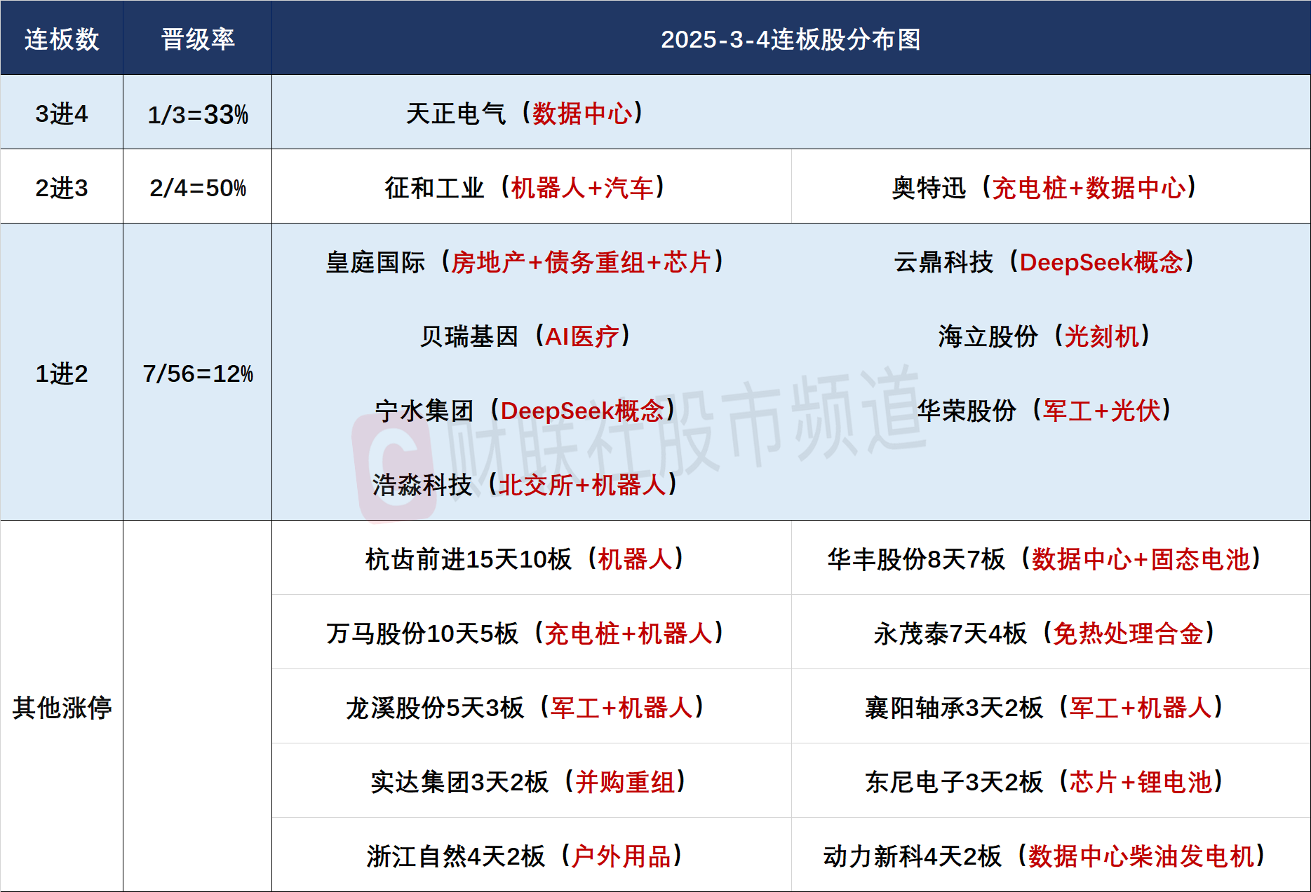 惠泰医疗：副董事长成正辉拟减持公司不超2%股份