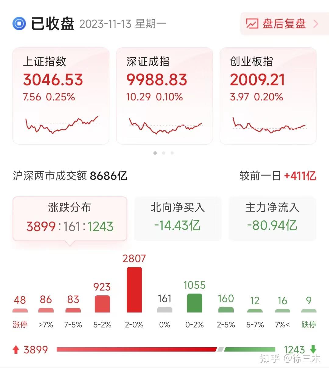 液冷概念全线走强 七大概念股盘点(名单)