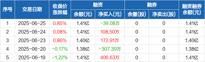 悦安新材：公司金属注射成型喂料可应用于小型精密零部件制造