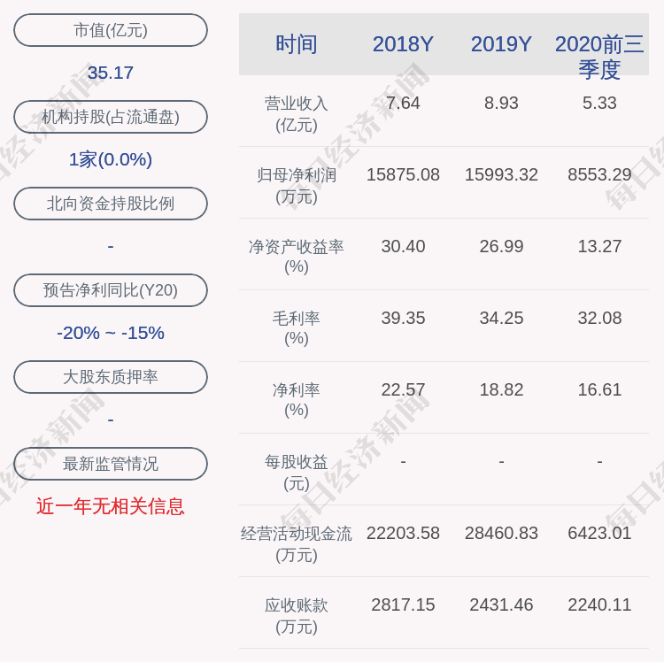 洪通燃气录得7天6板