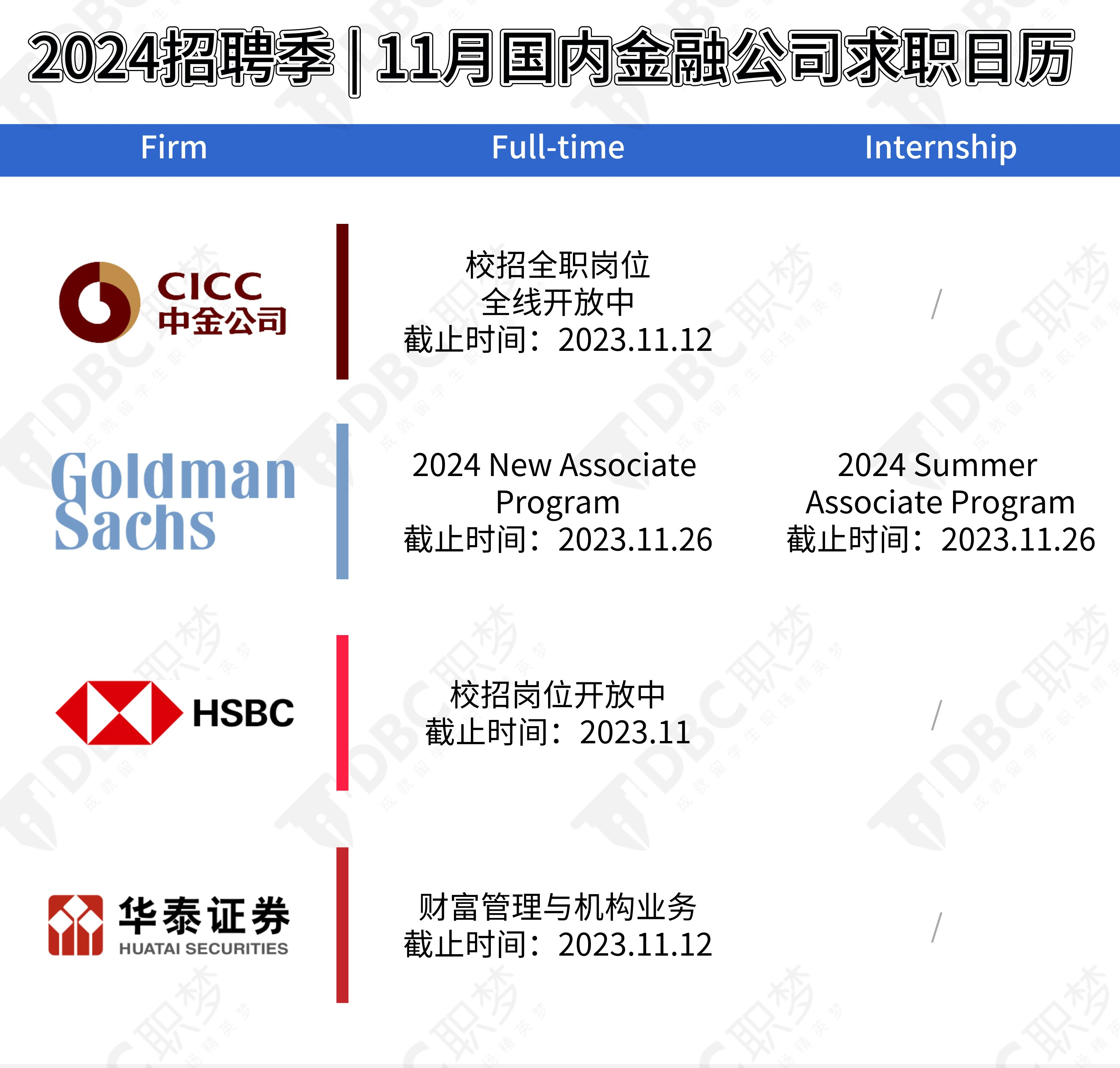 大厂秋招 “金融+代码”当道