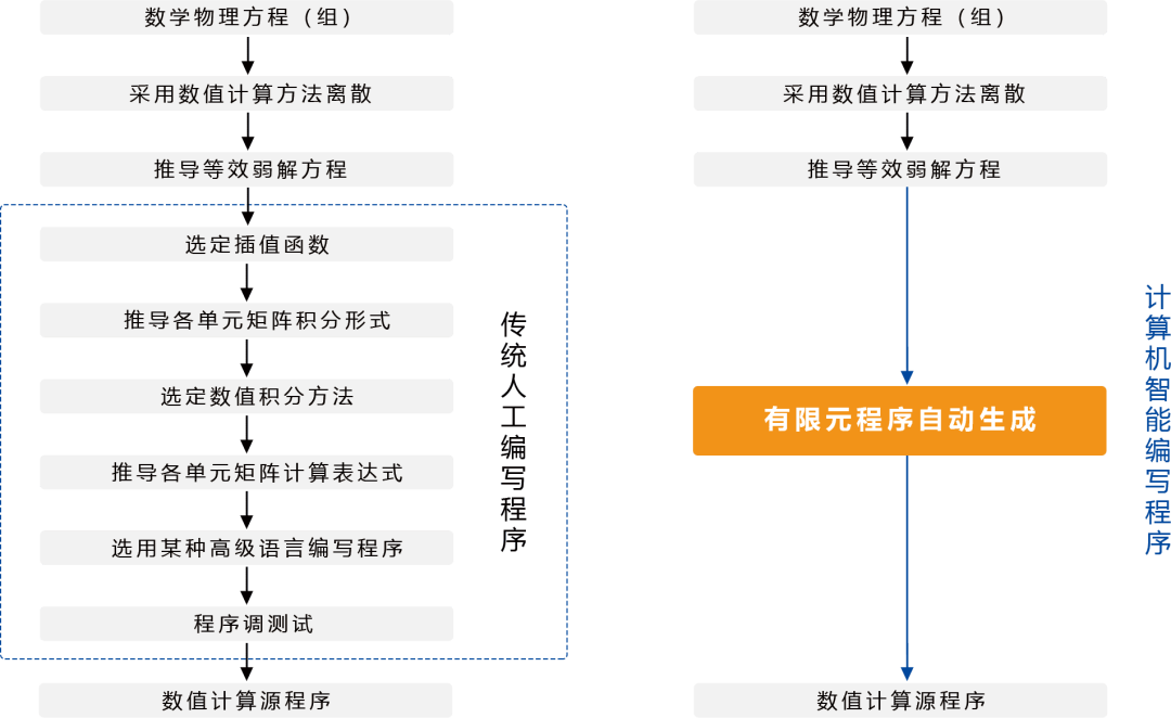 华如科技：自2025年起专注于军事智能产品研发和应用