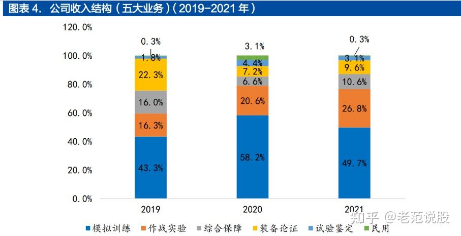 华如科技：自2025年起专注于军事智能产品研发和应用
