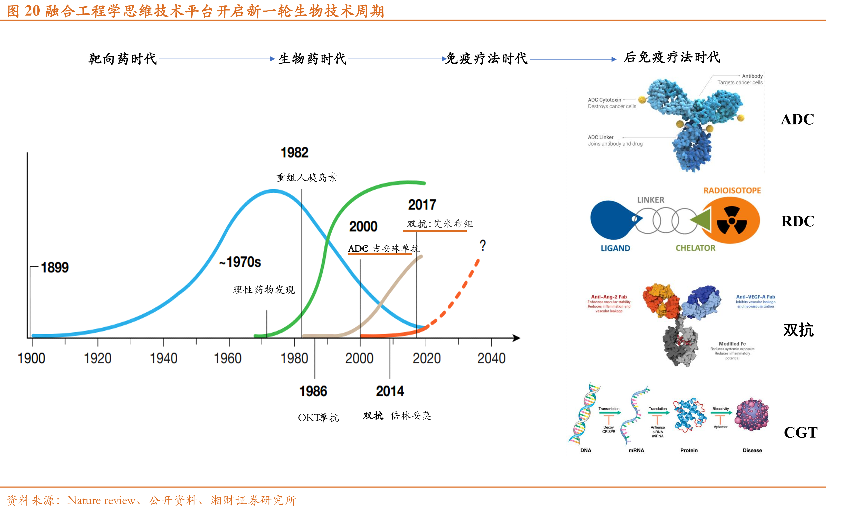 华兰生物：华兰基因工程有限公司创新药布局情况