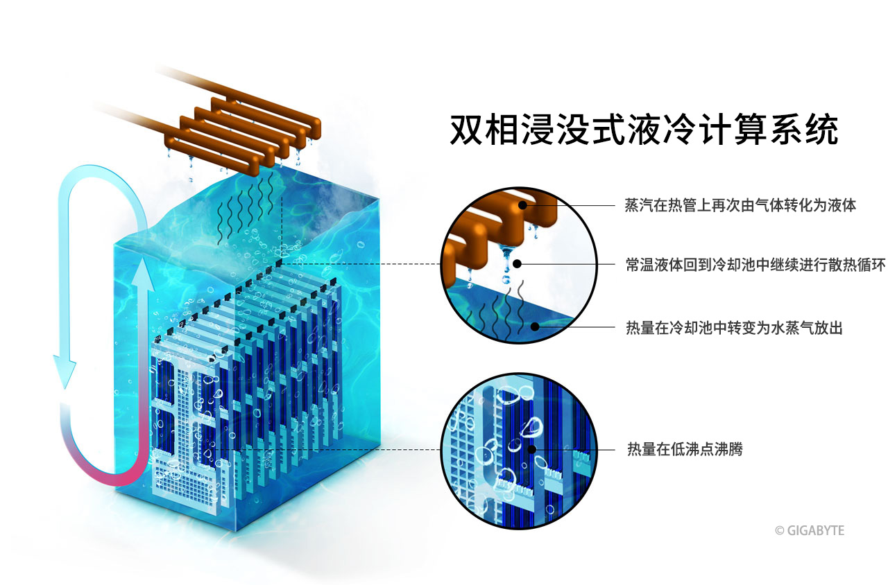 新宙邦：液冷服务器的浸没式冷却液市场虽然在稳步增长 但总量有限