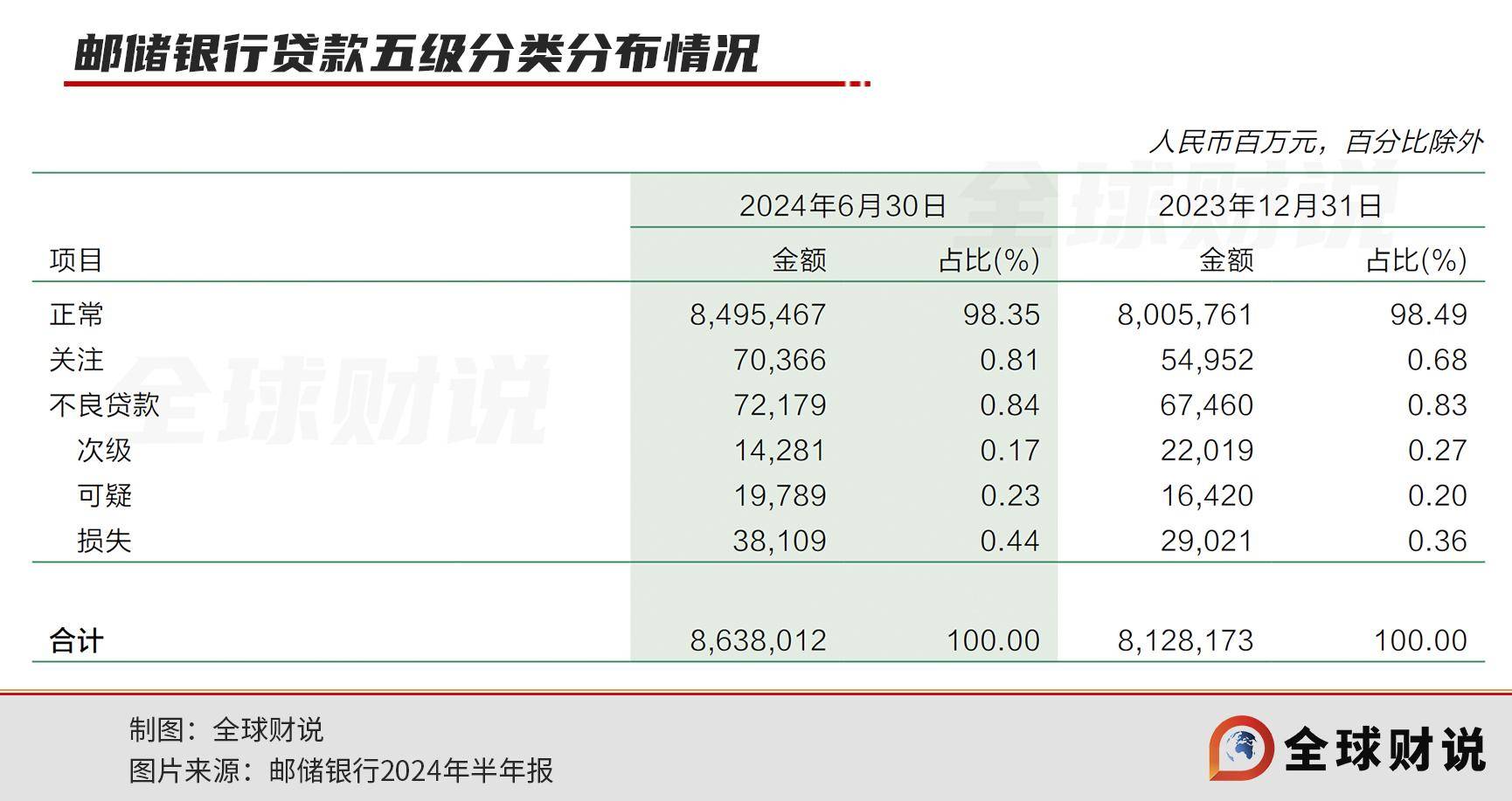 嘉士伯上半年业绩不及预期