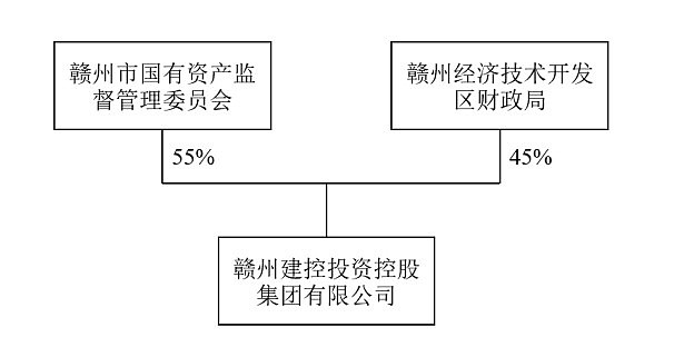 *ST宝实：控股股东拟变更为宁夏电投集团