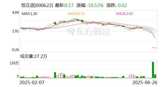 *ST广道龙虎榜：营业部净卖出76.29万元