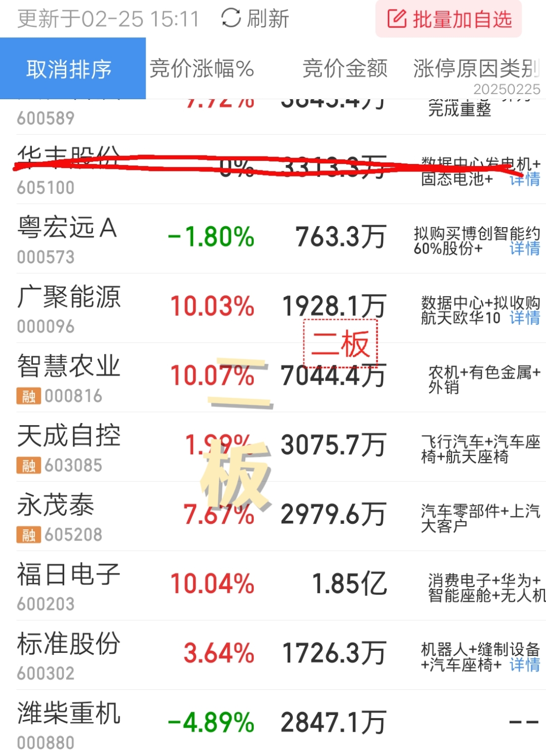 达实智能：上半年净利润亏损8876.33万元
