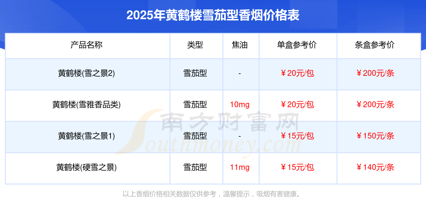 人保服务 ,人保护你周全_2025雪茄市场发展现状调查及供需格局分析预测
