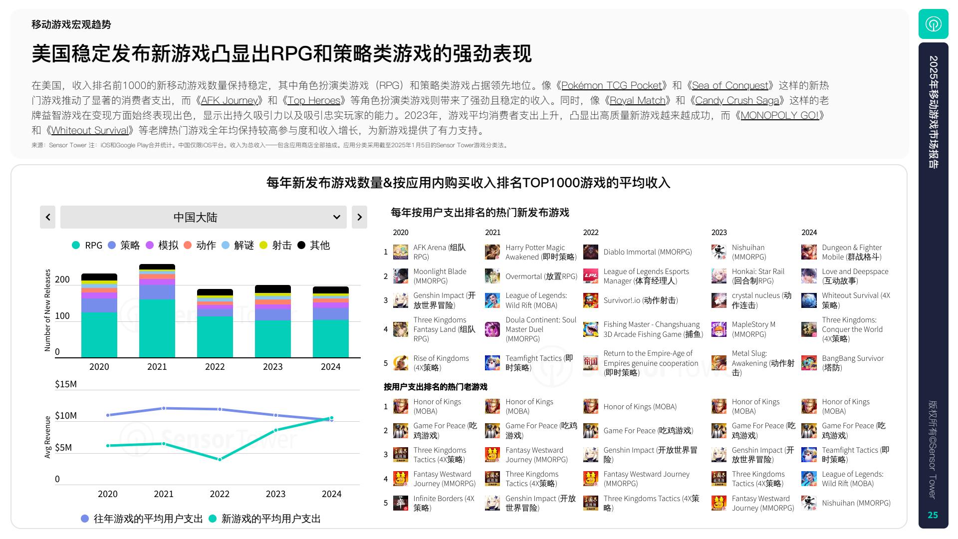2025中国移动游戏市场深度全景调研及市场规模、投资前景分析_人保车险,人保护你周全
